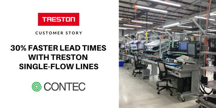 Contec Review